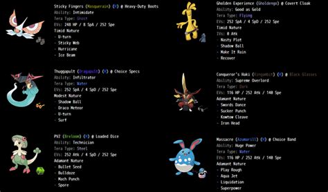 (gen 9 OU) I’m bad at teambuilding, i tried, Please let me  .